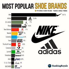 Brand shoe